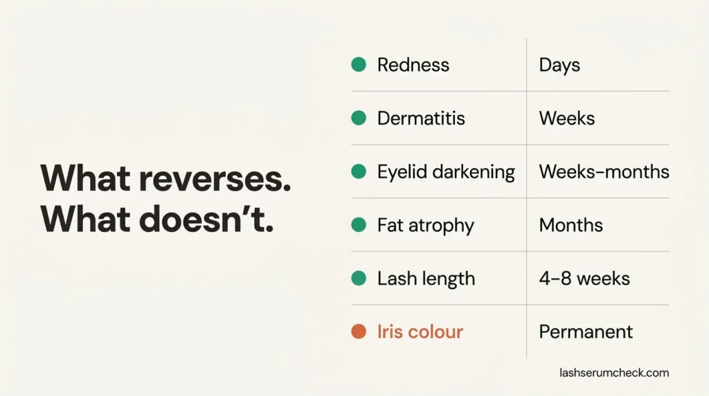Which lash serum side effects reverse after stopping and which are permanent