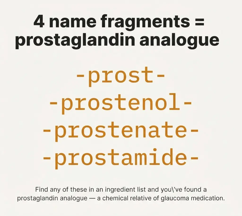 How to spot prostaglandin analogues on a lash serum ingredient label